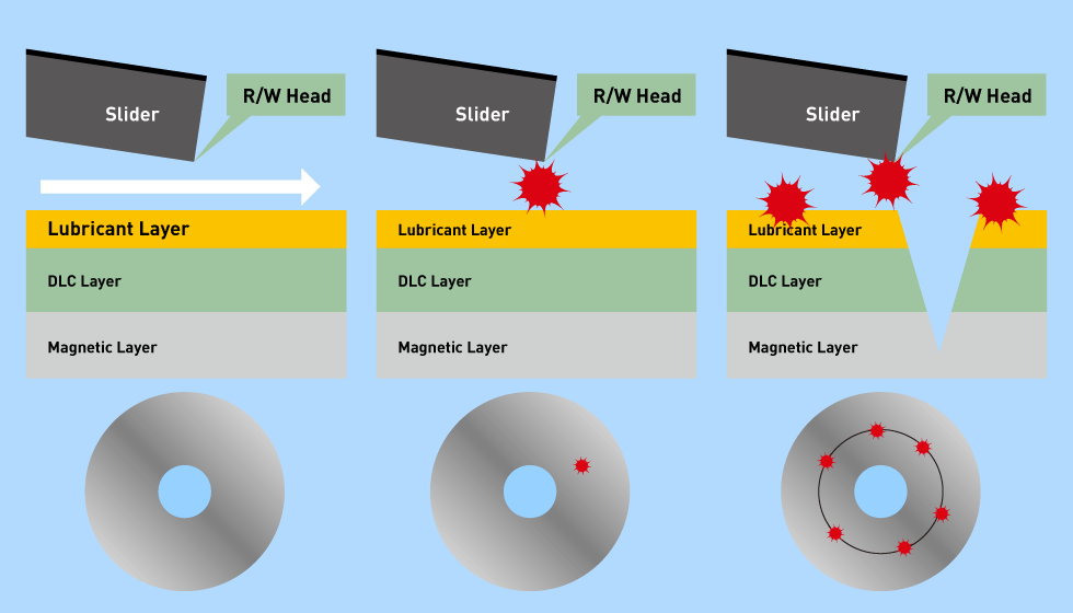 How head crash damages the surface