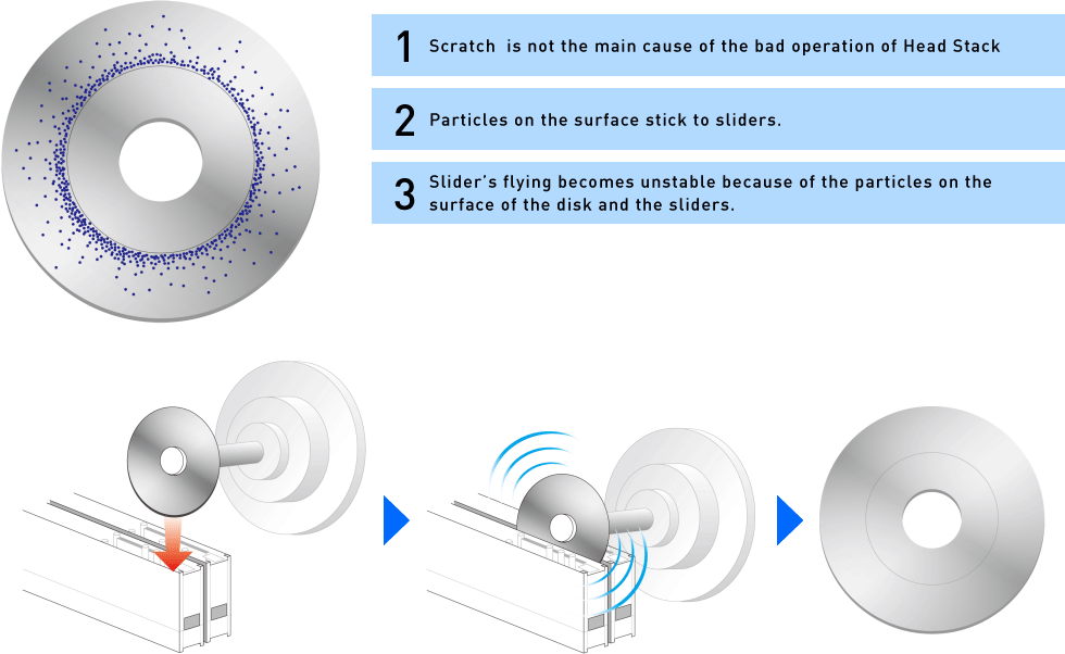 How head crash damages the surface